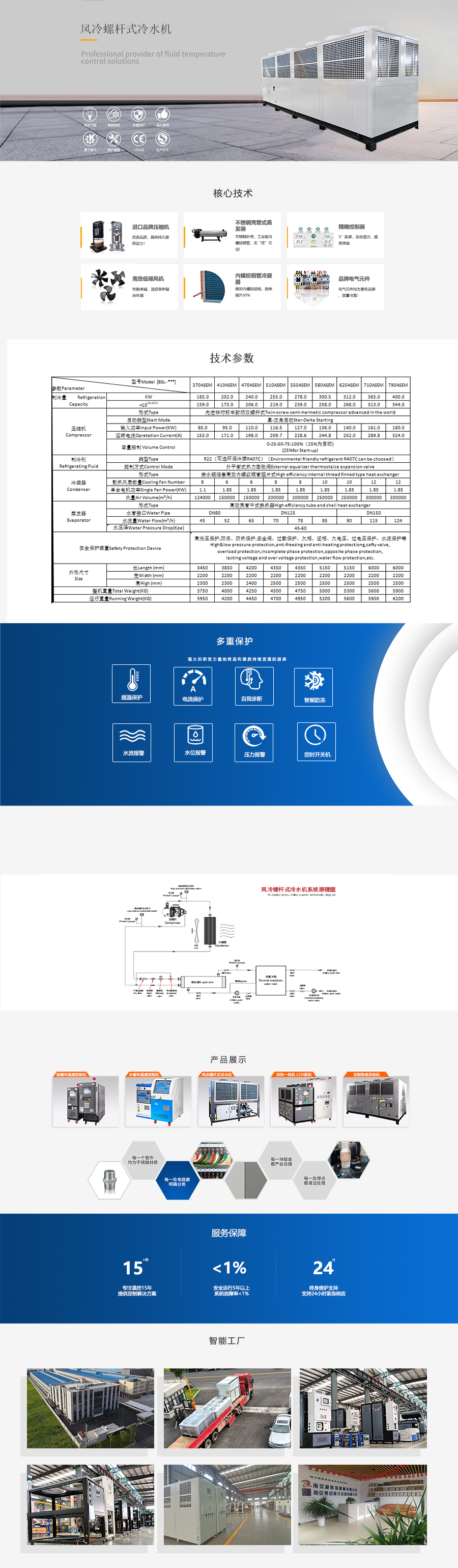 風冷螺桿式冷水機.jpg