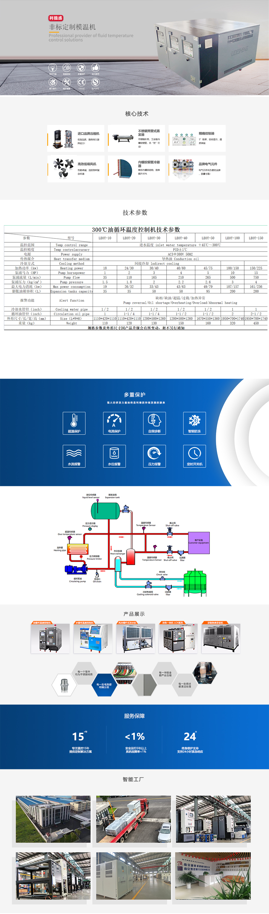 非標定制模溫機.jpg